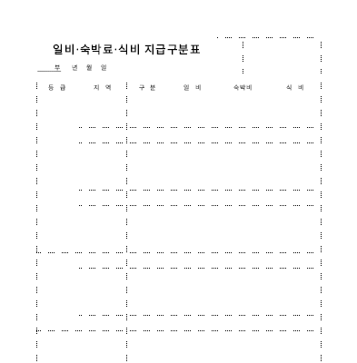일비,숙박료,식비,지급구분표 일비,숙박료,식비,지급구분표